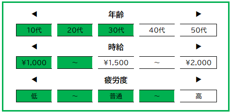 遊園地バイト　データ