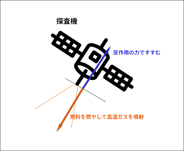 f:id:Uchu-Channel:20180731230217j:plain f:id:Uchu-Channel:20180731230217j:plain