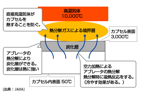 f:id:Uchu-Channel:20200322065613j:plain f:id:Uchu-Channel:20200322065613j:plain