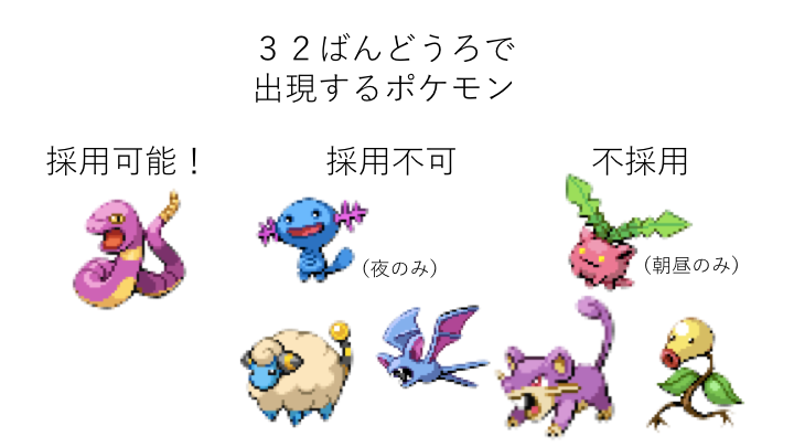 よなまのゲーム忘備録