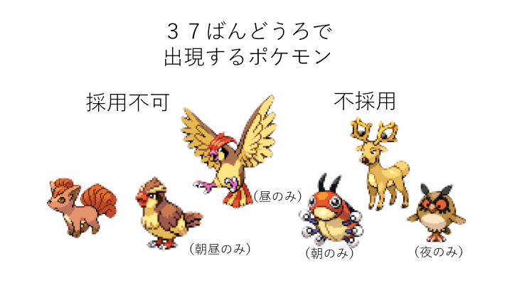 よなまのゲーム忘備録