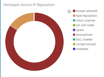 f:id:UltraBirdTech:20181215191241p:plain
