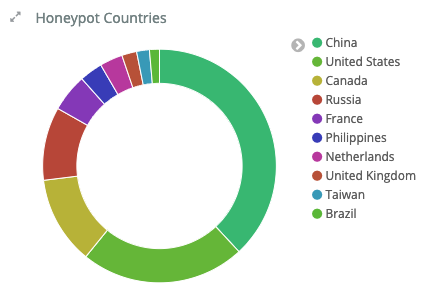 f:id:UltraBirdTech:20190216075619p:plain