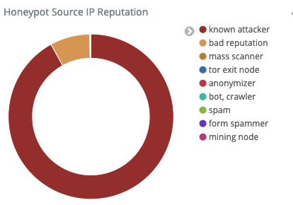 f:id:UltraBirdTech:20190216075641p:plain