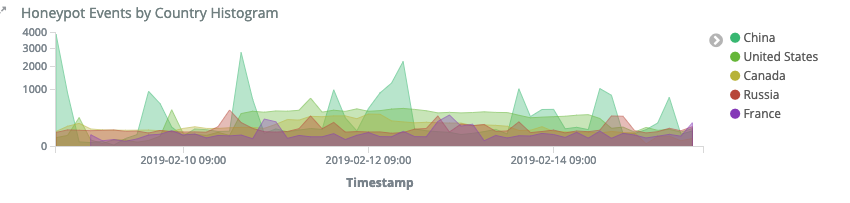 f:id:UltraBirdTech:20190216075700p:plain