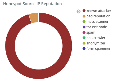 f:id:UltraBirdTech:20190223075014p:plain