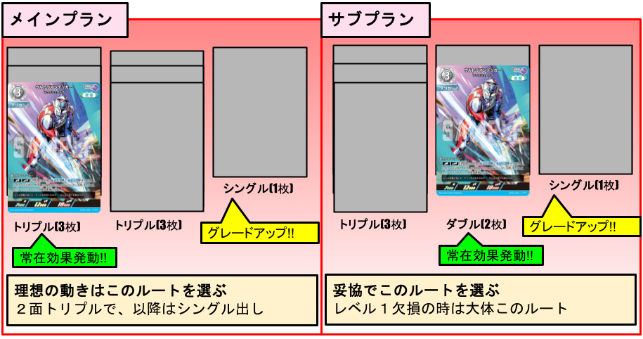 デッカー単デッ UCG】ほぼデッカー単デッキ構築まとめ｜つぼんちょ