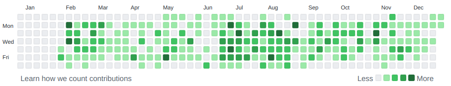 f:id:Umbellata:20211228001637p:plain