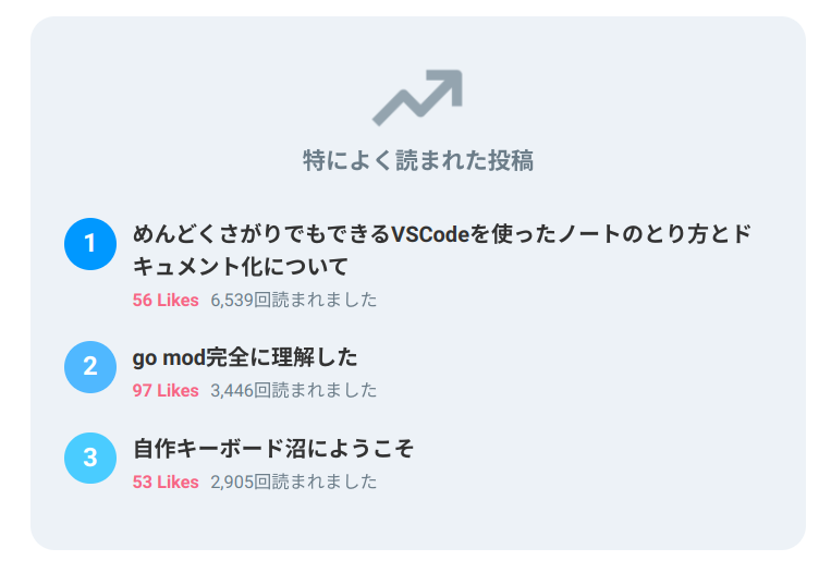 f:id:Umbellata:20211228001639p:plain