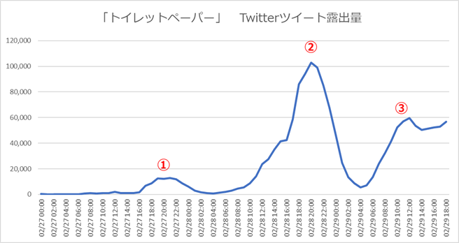 f:id:Ume-411:20210509232417p:plain