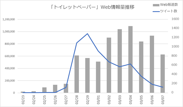 f:id:Ume-411:20210509232438p:plain