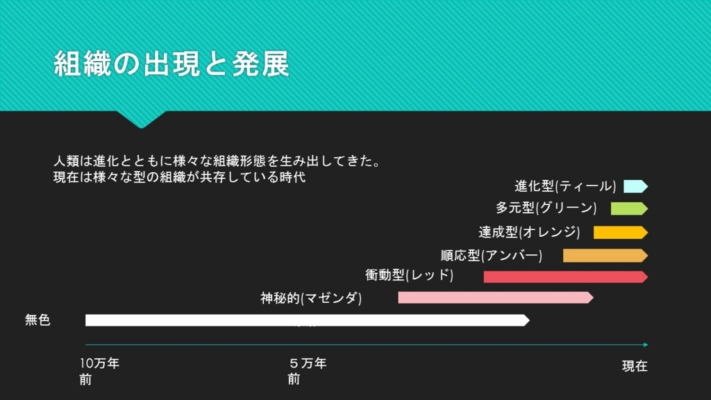 f:id:Umeyan:20180513225851j:plain f:id:Umeyan:20180513225851j:plain