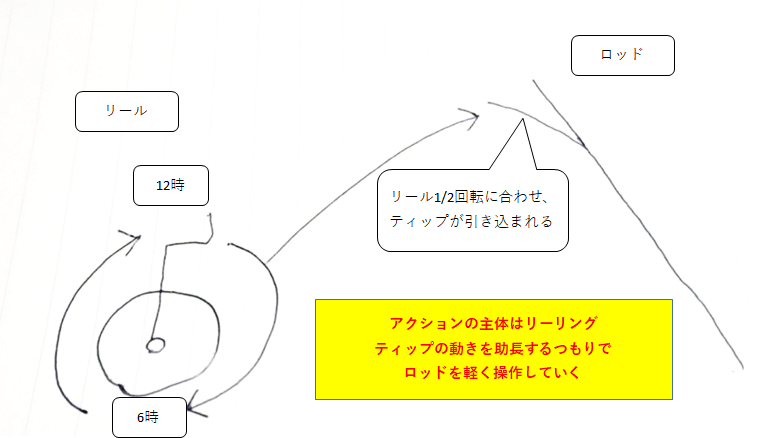 f:id:Umigame:20200906140150p:plain f:id:Umigame:20200906140150p:plain