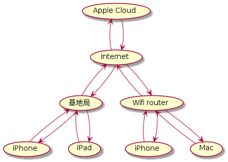 f:id:Umu_mu:20210429202804p:plain