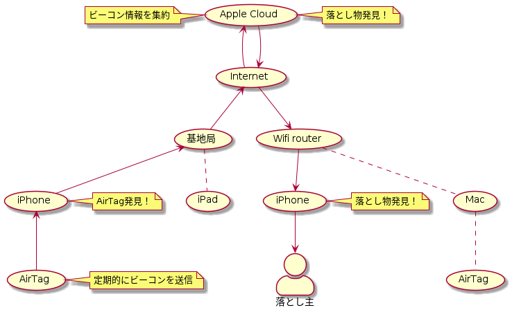 f:id:Umu_mu:20210429211112p:plain