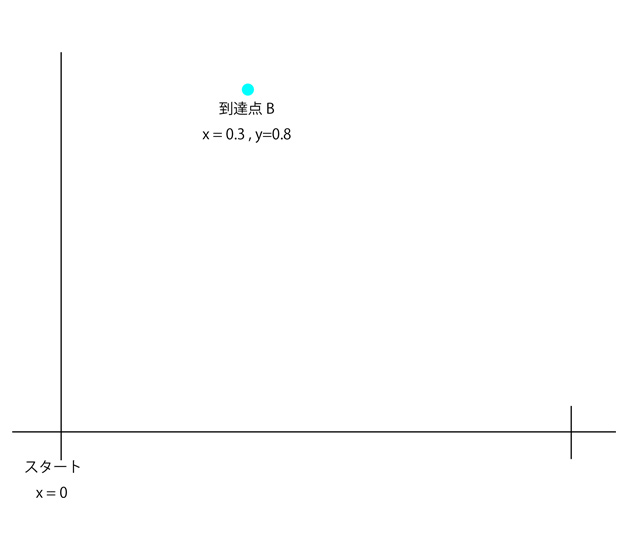 f:id:Unaggy:20180326211931j:plain f:id:Unaggy:20180326211931j:plain