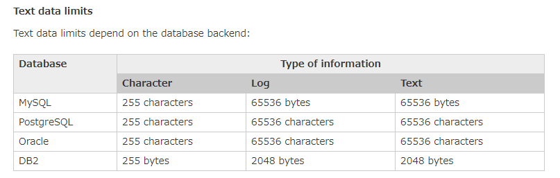 2. データ型の違い（文字タイプ） - 誰でも ZABBIX
