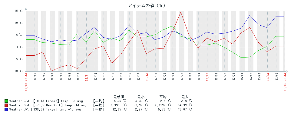 f:id:Unam:20180305234628p:plain