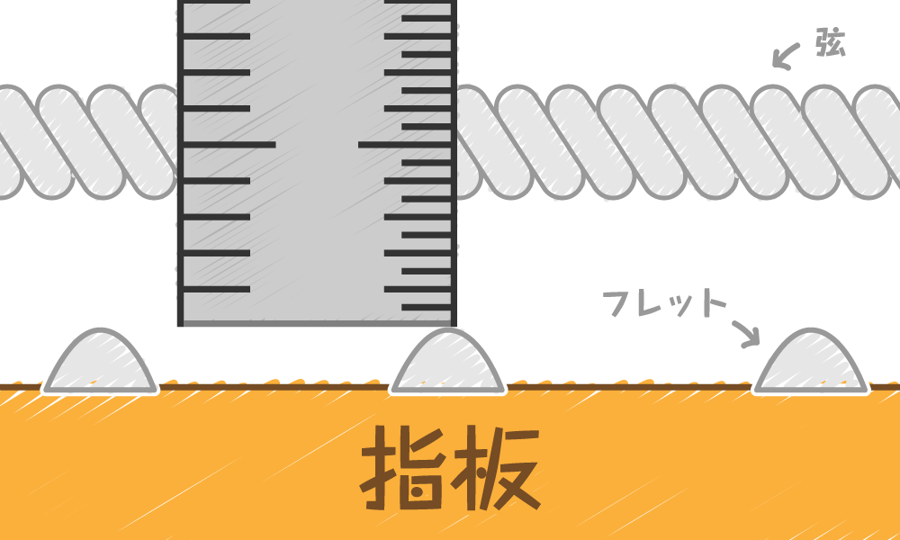 f:id:Unandesu:20211011230106p:plain
