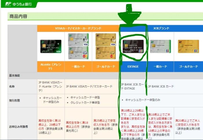 JP BANK カード比較表