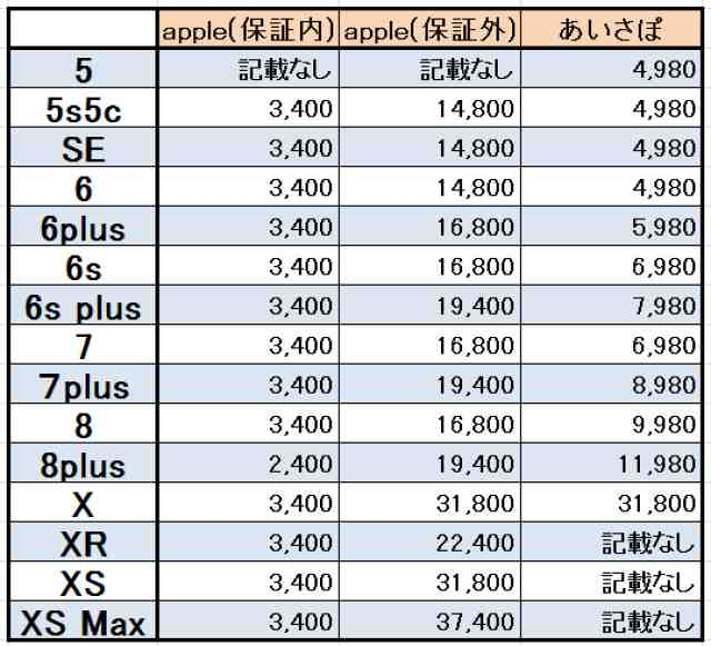 あいさぽapple料金表