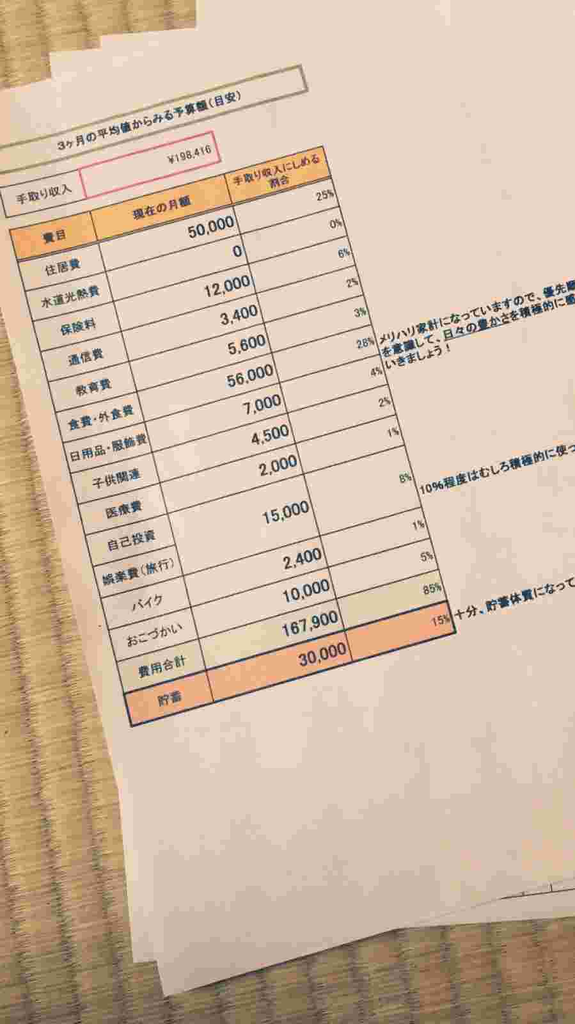 吉永家3か月の家計簿平均値の写真