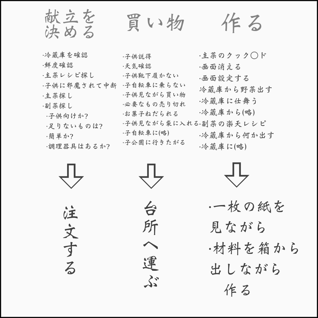ミールキットのメリット