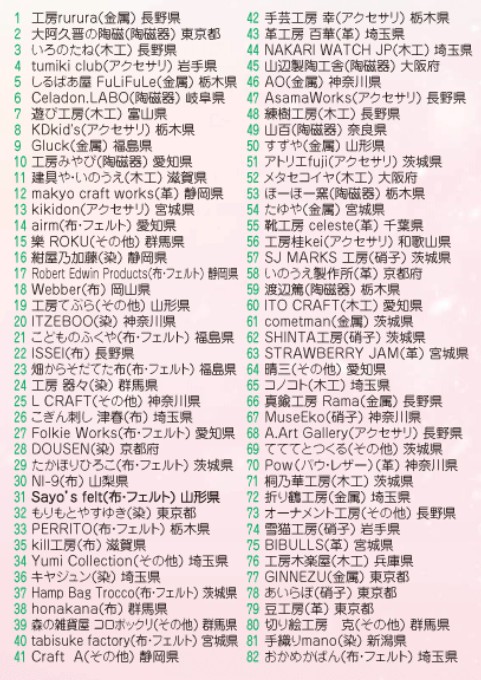 令和7年茨城県産 茨城クラフトフェア2025｜shinchu_rama