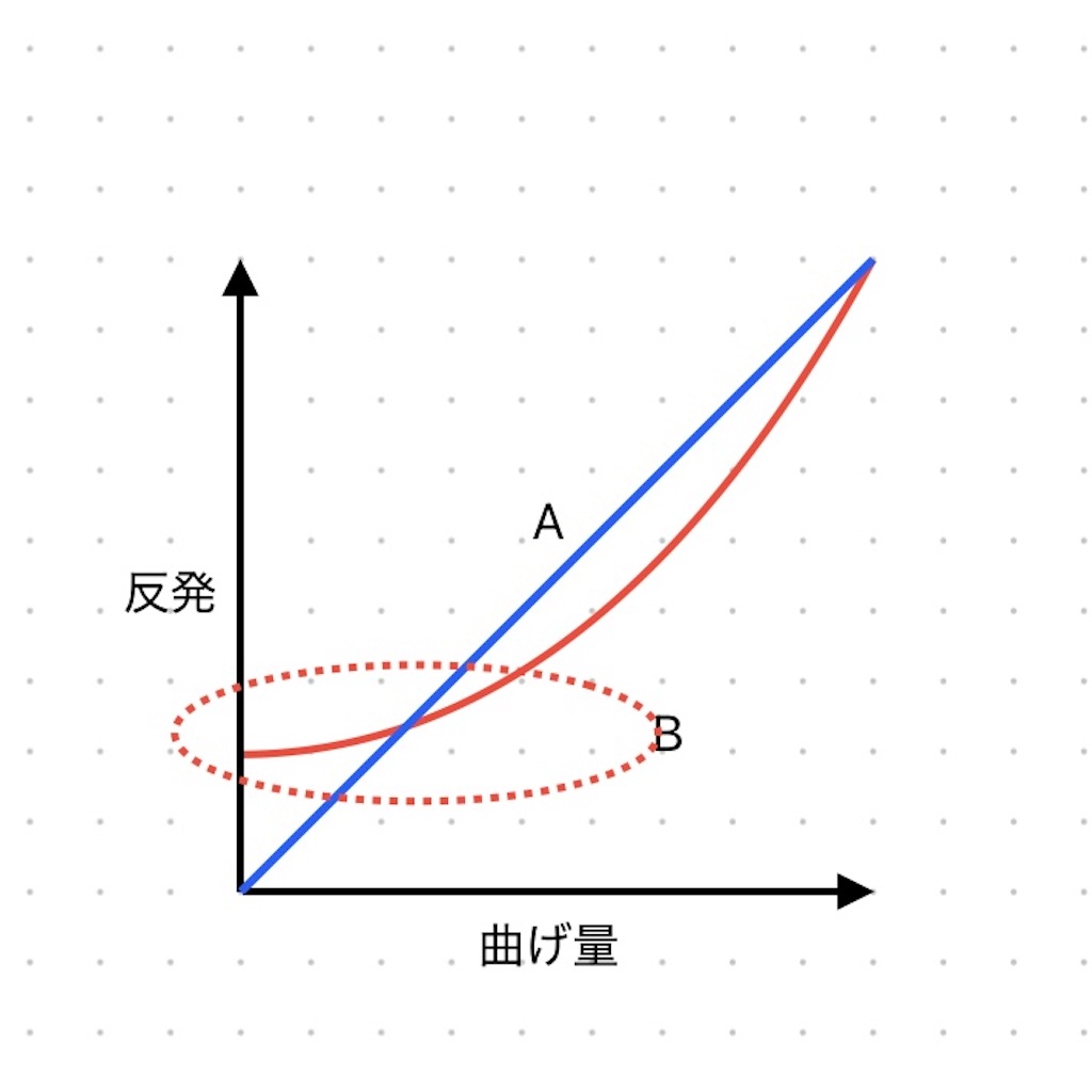 f:id:UniHiyoko:20260527142642j:image f:id:UniHiyoko:20260527142642j:image