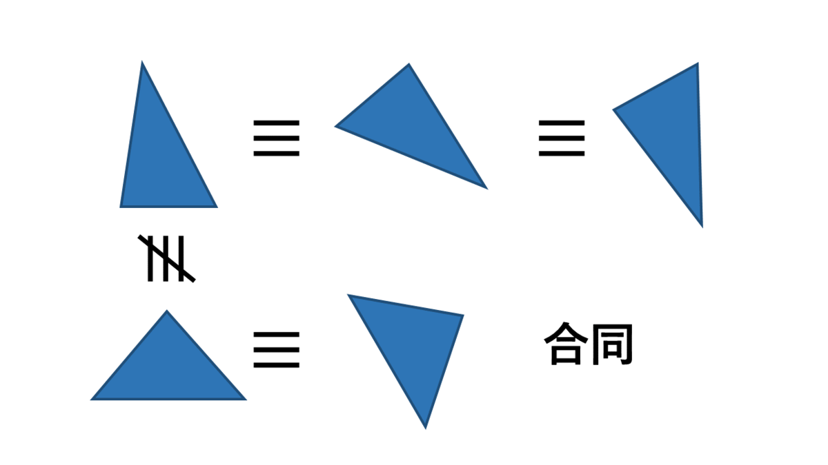 やわらかい幾何学１ - Unit blog, image size:1200x675