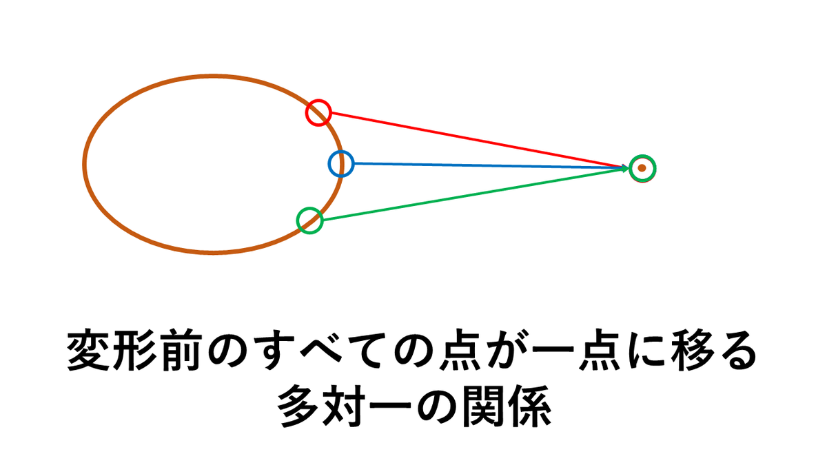 f:id:Unit112358:20191129154409p:plain f:id:Unit112358:20191129154409p:plain
