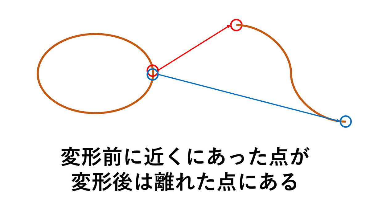 f:id:Unit112358:20191129155831p:plain f:id:Unit112358:20191129155831p:plain