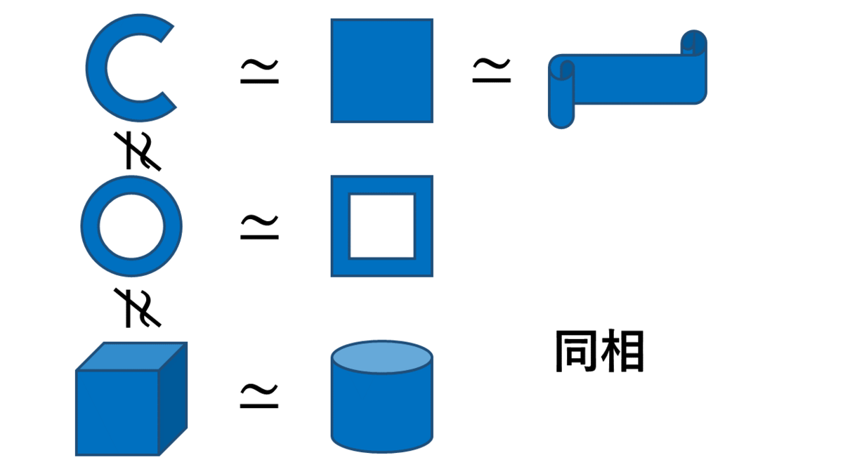 f:id:Unit112358:20191130133745p:plain f:id:Unit112358:20191130133745p:plain