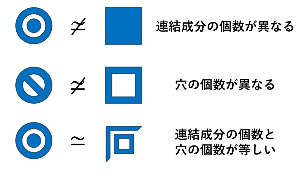 f:id:Unit112358:20191130141733p:plain f:id:Unit112358:20191130141733p:plain