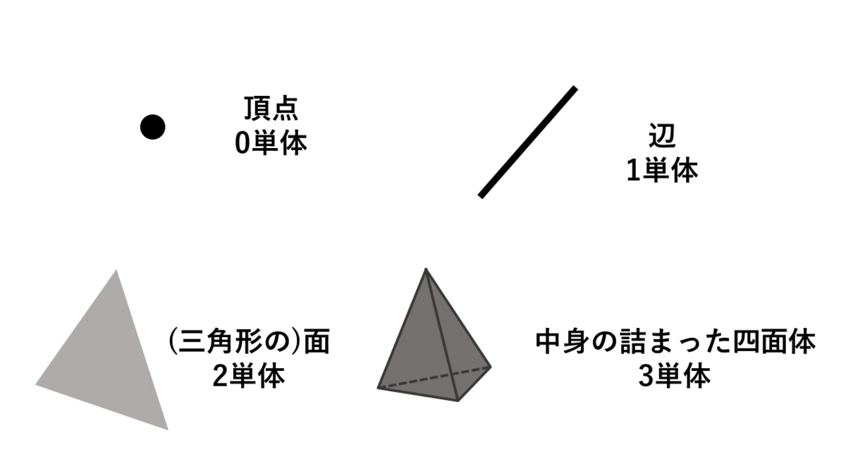 f:id:Unit112358:20191130182710p:plain f:id:Unit112358:20191130182710p:plain