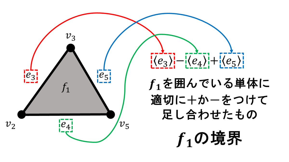 f:id:Unit112358:20191204184618p:plain f:id:Unit112358:20191204184618p:plain