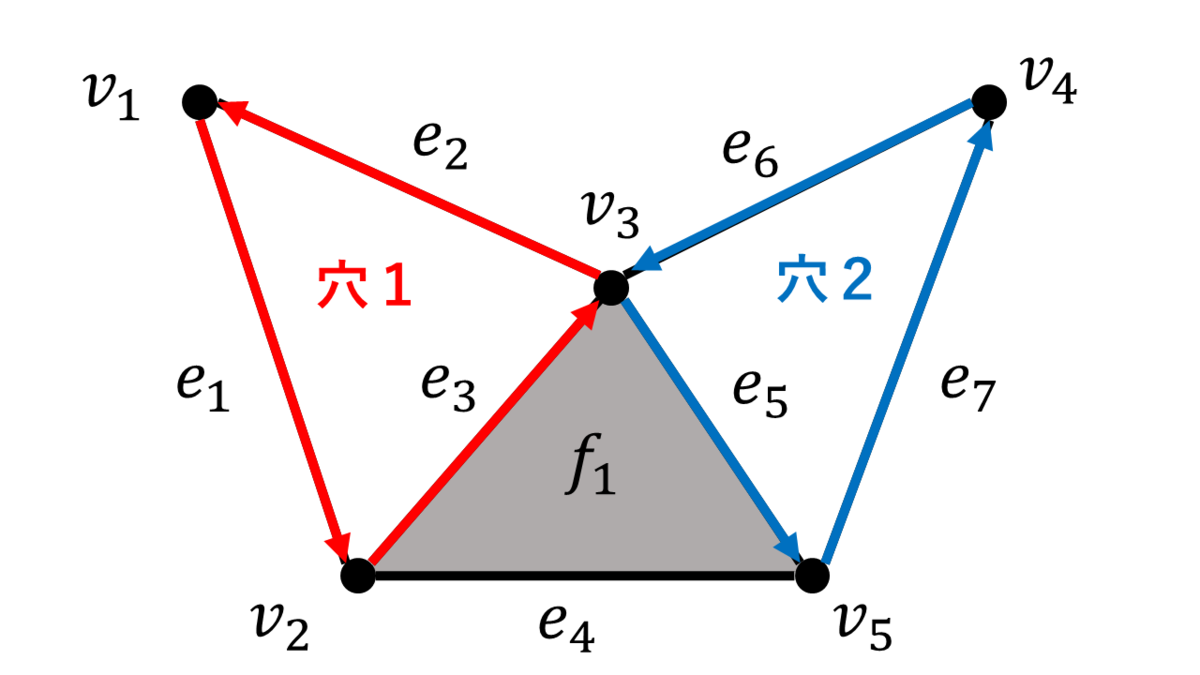 f:id:Unit112358:20191207230515p:plain f:id:Unit112358:20191207230515p:plain