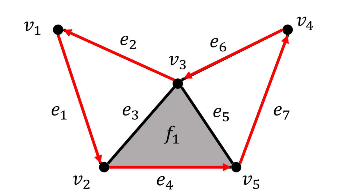 f:id:Unit112358:20191207231211p:plain f:id:Unit112358:20191207231211p:plain