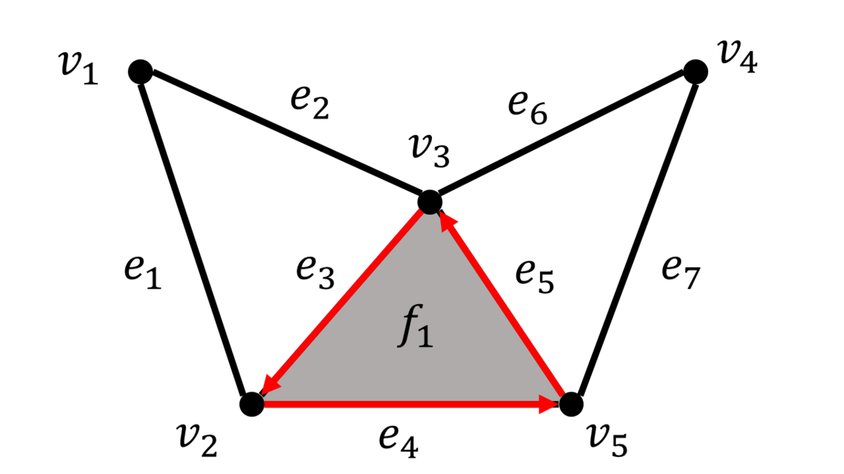 f:id:Unit112358:20191207231334p:plain f:id:Unit112358:20191207231334p:plain