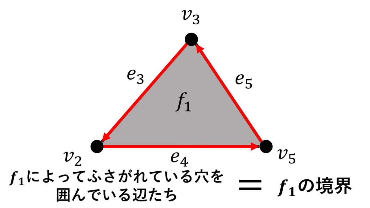 f:id:Unit112358:20191207232141p:plain f:id:Unit112358:20191207232141p:plain