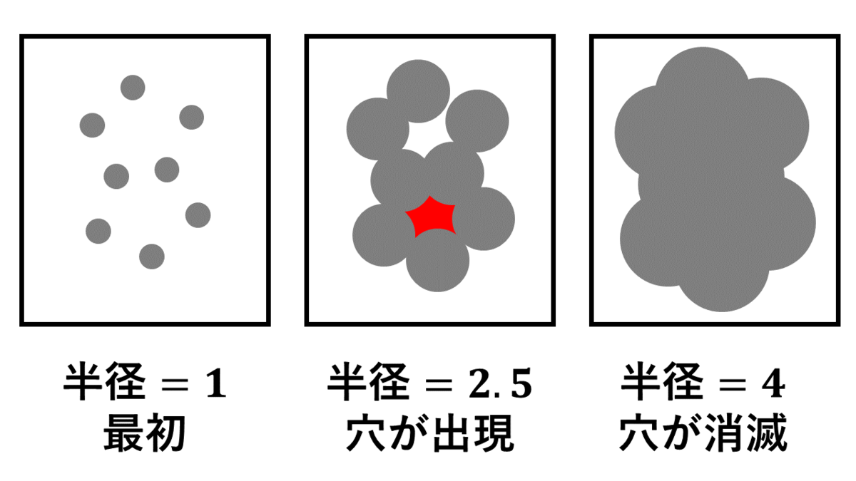 f:id:Unit112358:20191207234540p:plain f:id:Unit112358:20191207234540p:plain