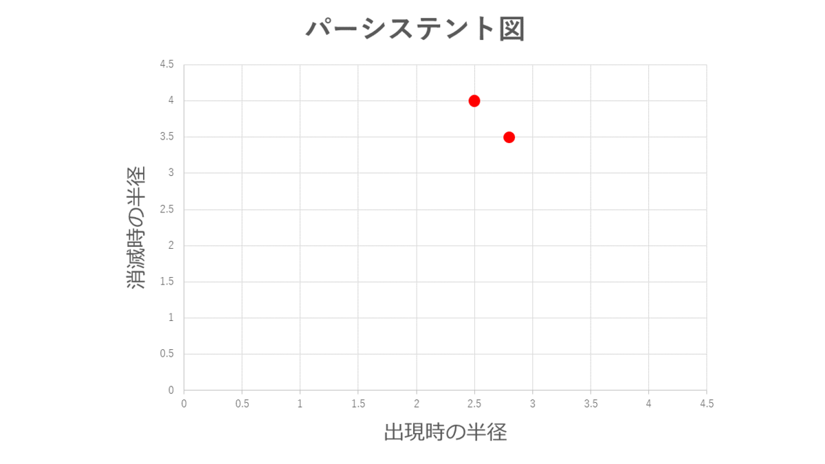 f:id:Unit112358:20191207234601p:plain f:id:Unit112358:20191207234601p:plain