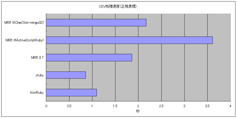 f:id:Unplugged:20100506104610p:image