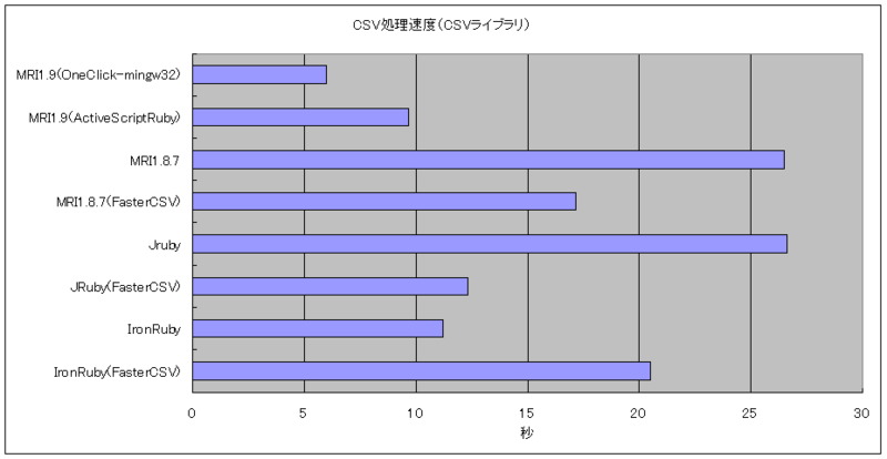 f:id:Unplugged:20100506104611p:image