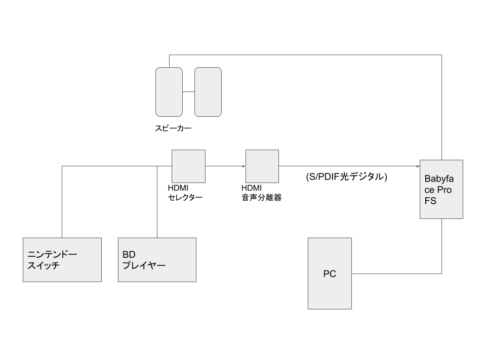 f:id:Untouchable:20210102141801p:plain