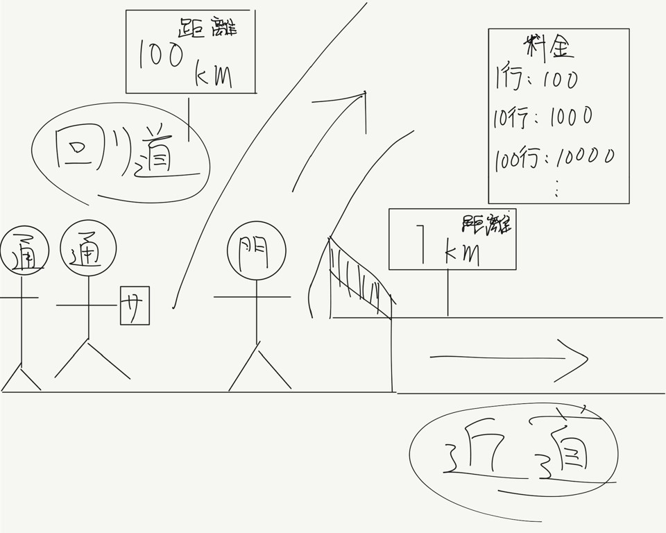 f:id:Updraft:20210205003228p:plain