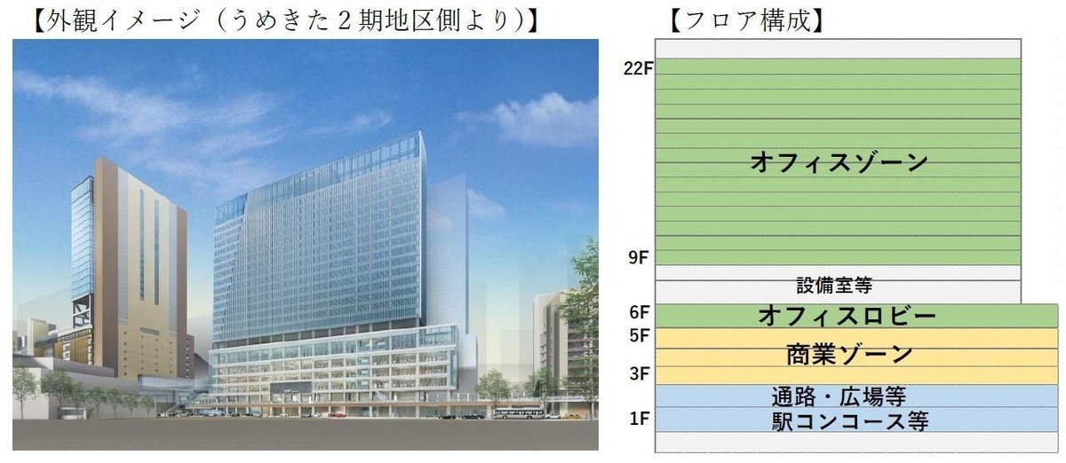 (仮称)大阪駅西北ビル開発事業 のイメージパース