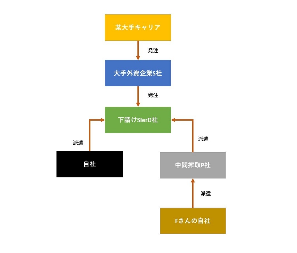 f:id:UrushiUshiru:20171005234310j:plain