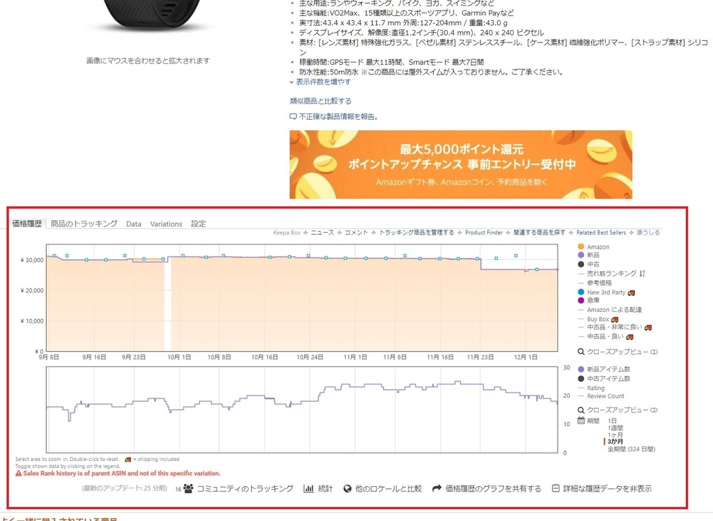 Amazonの価格チャートツール「Keepa」を使ってタイムセールや