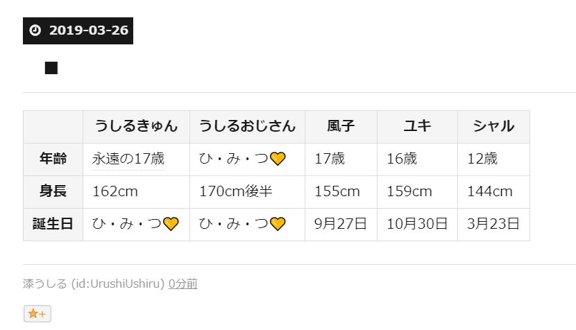 f:id:UrushiUshiru:20190327000748j:plain f:id:UrushiUshiru:20190327000748j:plain